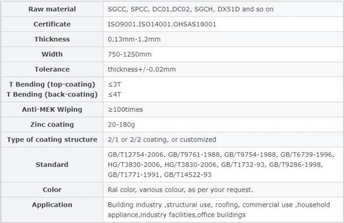 Zinc Galvanized Corrugated Steel Iron Roofing Tole Sheets